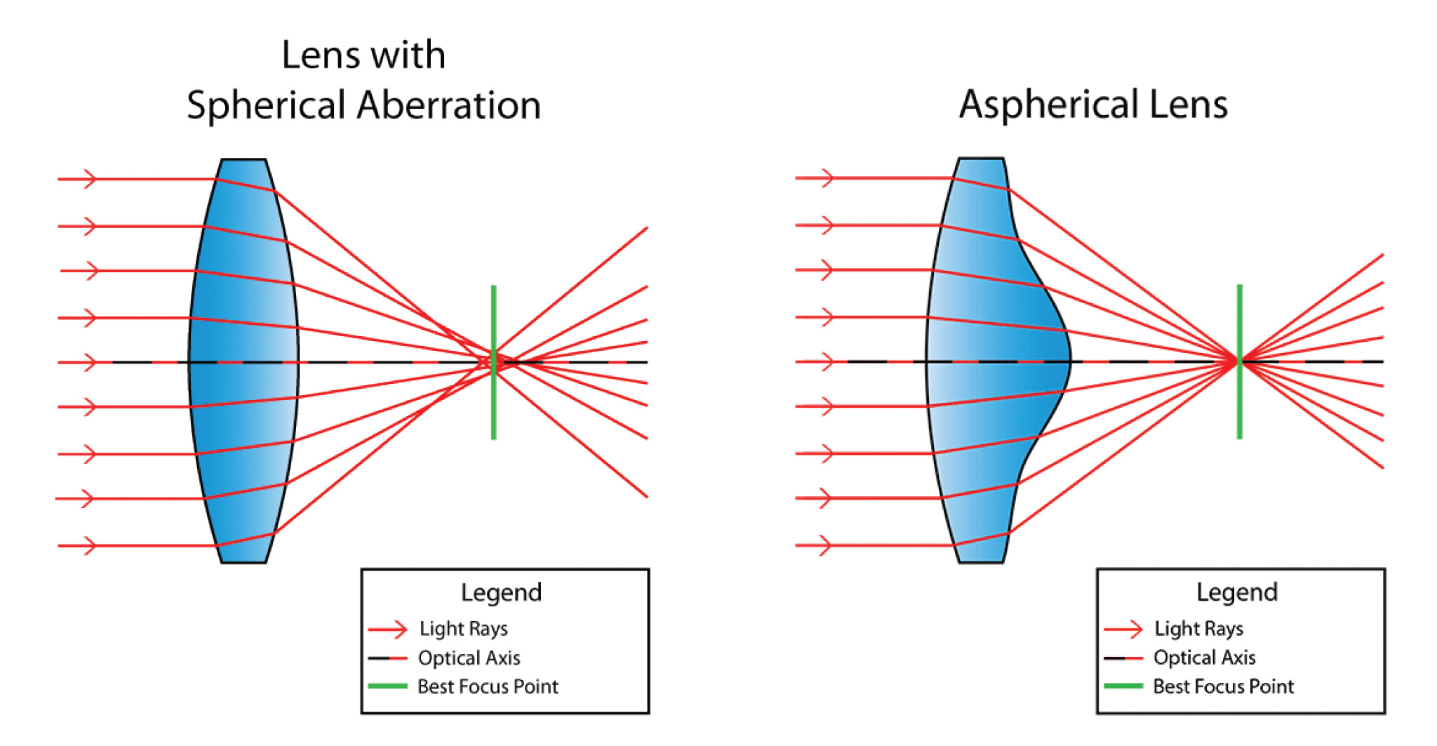 6 Common Lens Aberrations Fotoinfo Magazine