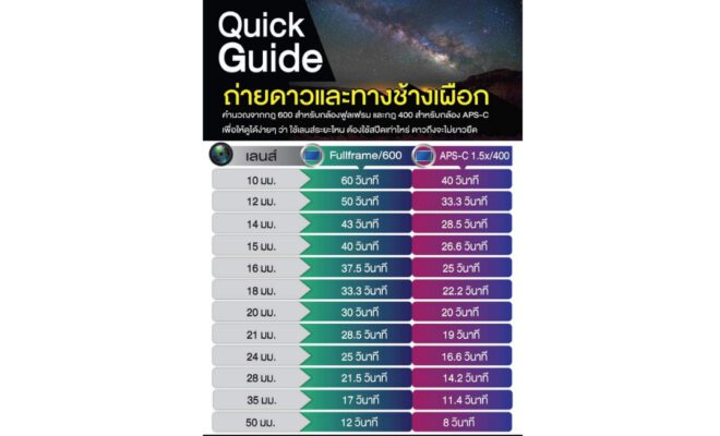 Shutter Speed Fotoinfo Magazine