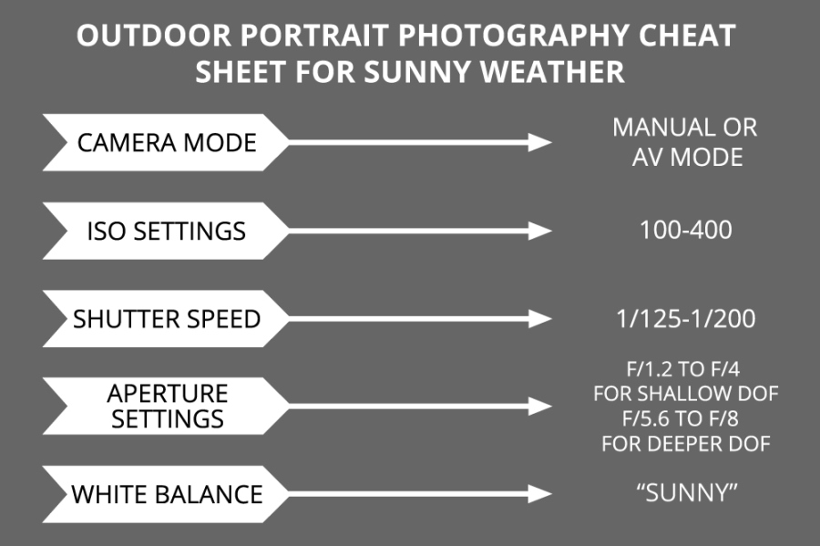 iso for outdoor portraits