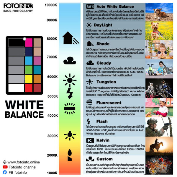 White Balance (WB)-Fotoinfo Magazine